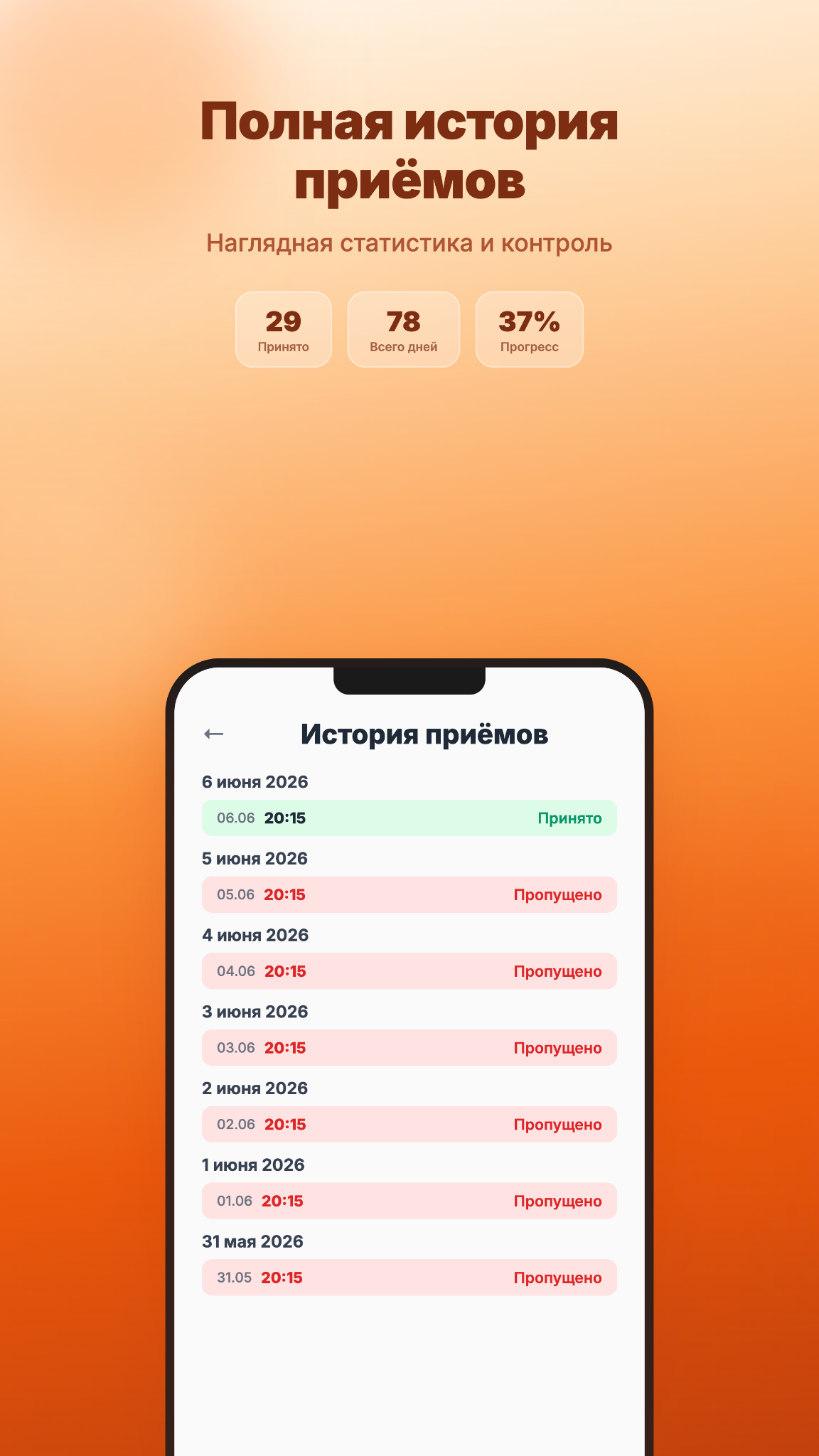 История и статистика курса лечения — прогресс